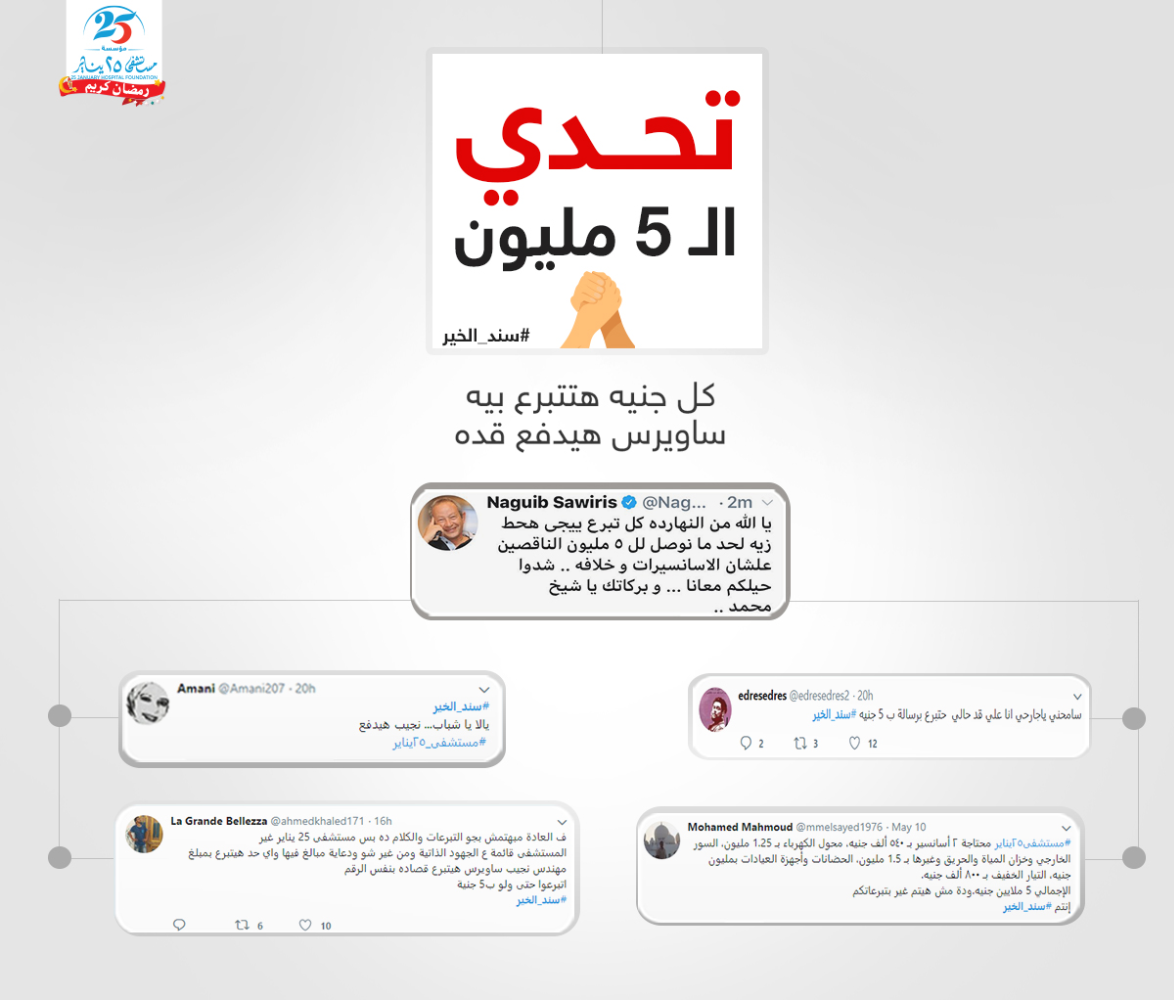 تحدى ال 5مليون فى مبادرة سند الخير